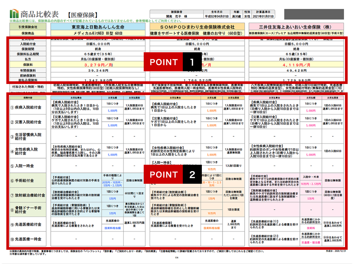 お客様に合わせて厳選した、3社の商品を比較できます！